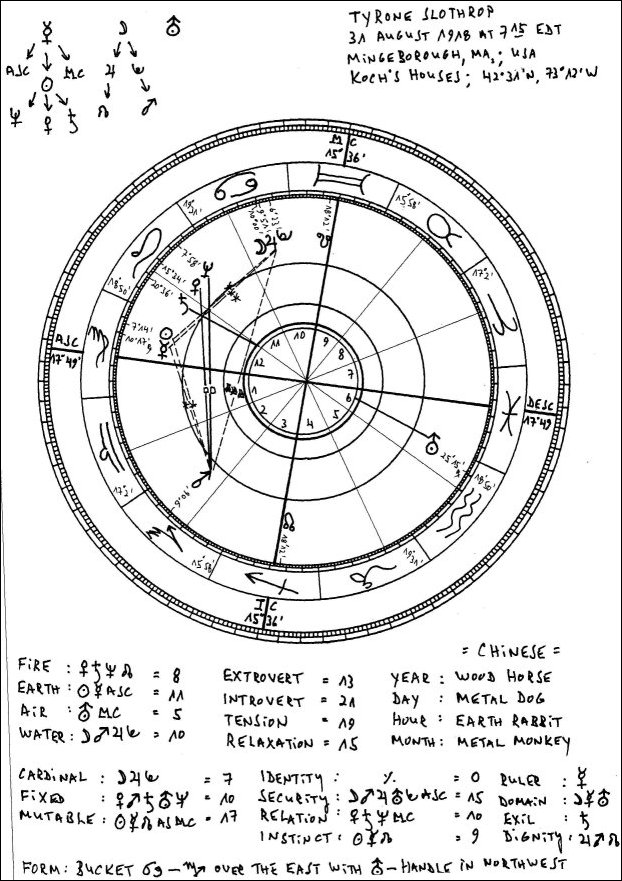 Tyrone Slothrop Birth Chart